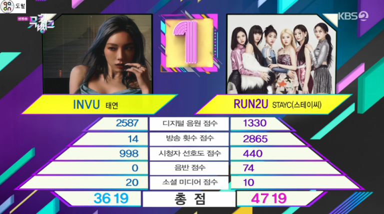 Netizens talk about STAYC getting 1st place on Music Bank today