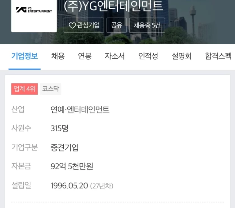 Comparing the number of employees of YG and SM
