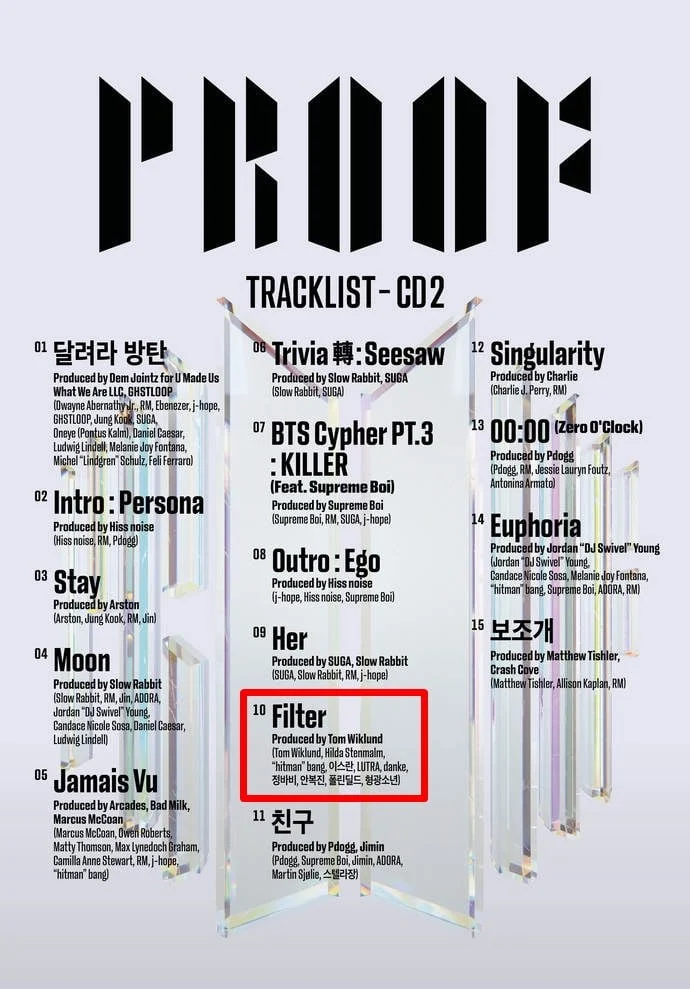 'S*x offender' Jung Bobby participated in BTS' new album 'Proof'