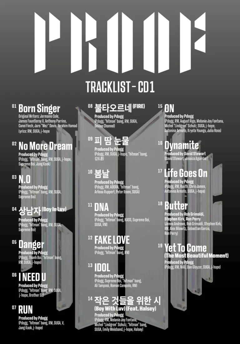 Netizens are going crazy after seeing 'Born Singer' in BTS 'Proof' Tracklist CD 1
