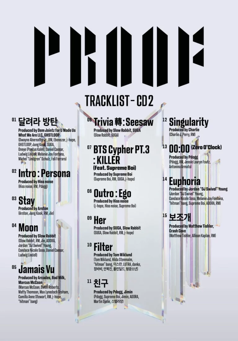 What netizens say after seeing BTS 'Proof' tracklist CD 2