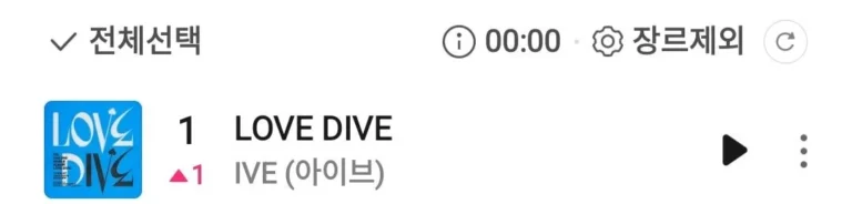 IVE 'LOVE DIVE' is #1 on Melon Top 100