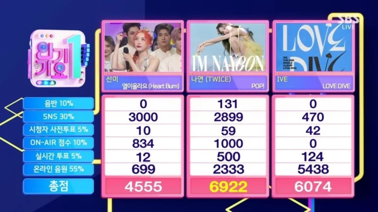 1st place on Inkigayo this week (+ points)