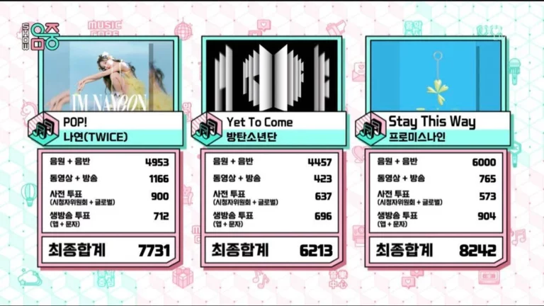 Netizens are confused after fromis_9 beat BTS and Nayeon to get #1 on Music Core today