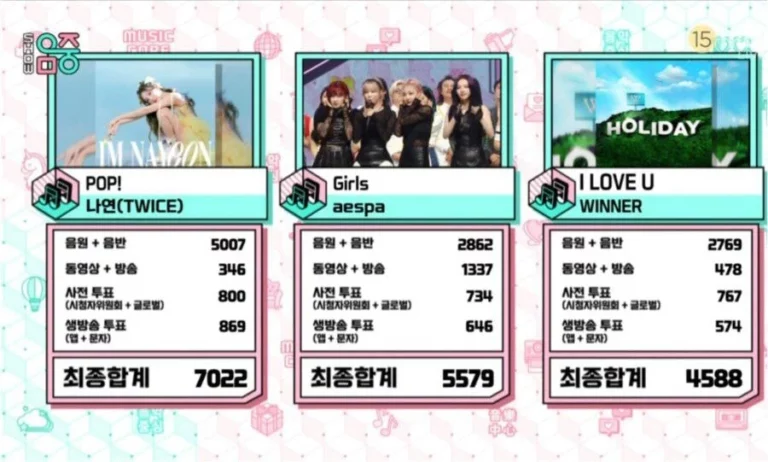 TWICE Nayeon got 1st place on Show! Music Core today