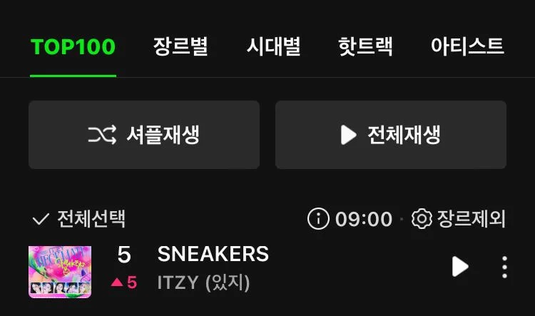 Netizens talk about how well ITZY 'Sneakers' is doing on Melon