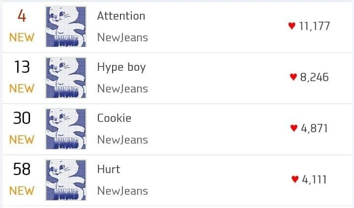 Netizens talk about NewJeans songs' ranking on Melon chart
