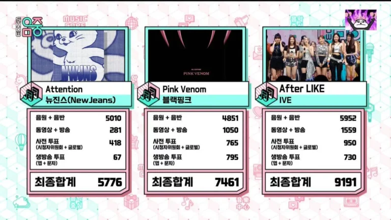 NewJeans vs BLACKPINK vs IVE, 1st place on Music Core today