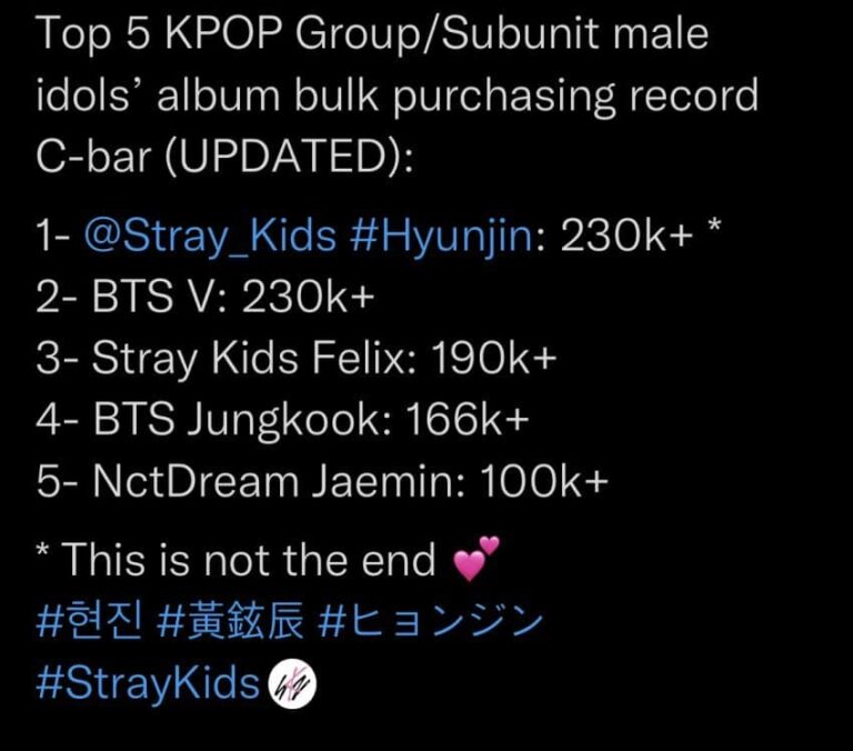Stray Kids Hyunjin beats BTS V in album sales in China