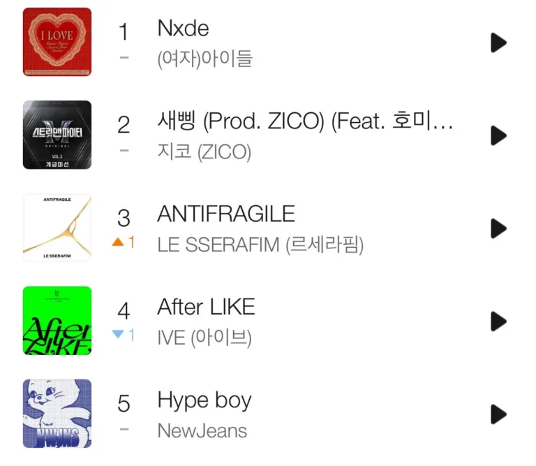 LE SSERAFIM 'ANTIFRAGILE' is doing well on the Melon TOP 100 chart