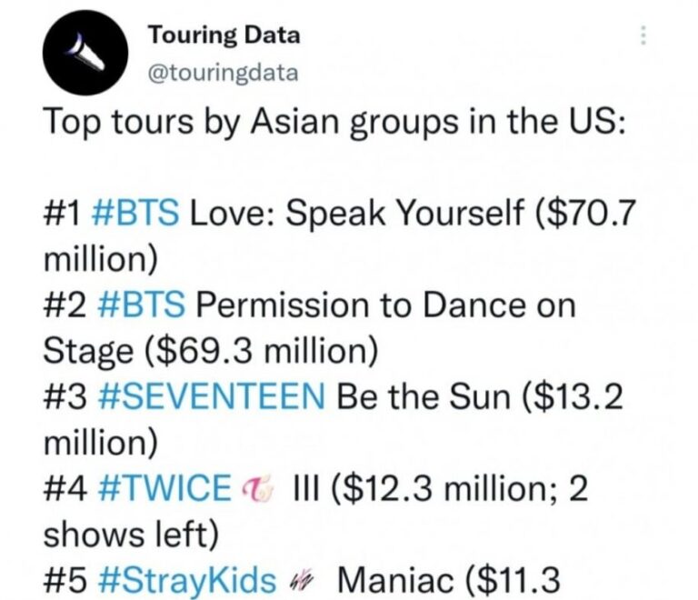 Top 5 tours by Asian groups in the US