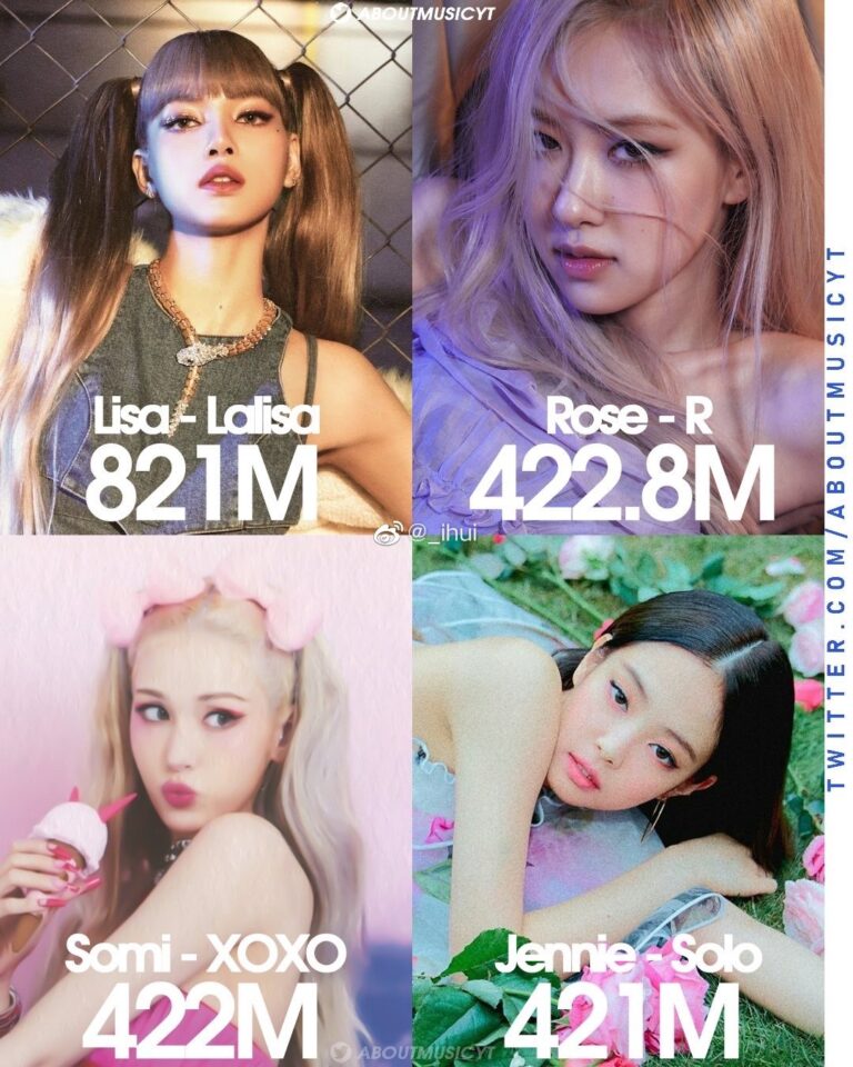 Female K-Pop idols who have the most album streams on Spotify of all time
