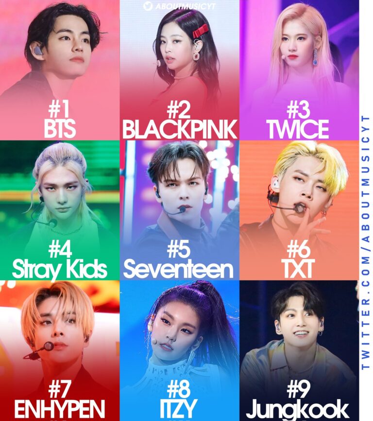 Netizens talk about the 9 most streamed K-pop artists on Spotify in 2022