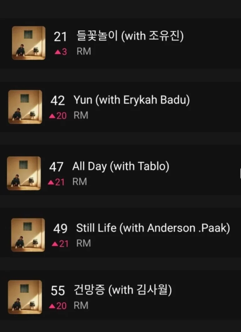BTS RM's 1st solo album entered the TOP 100 of Melon song chart