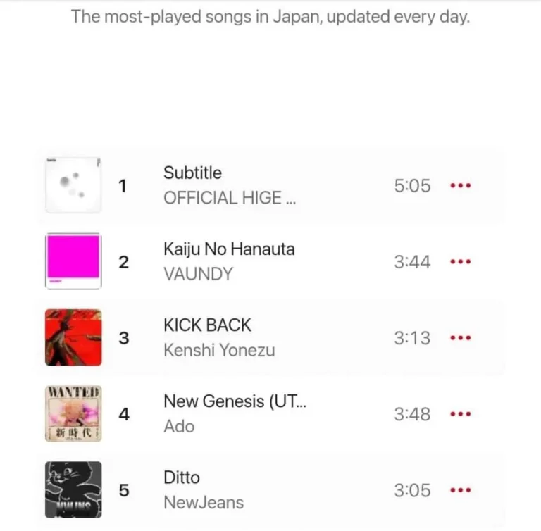 NewJeans 'Ditto' is slowly starting to receive responses from the major charts in each country (US, Japan, UK, etc.)