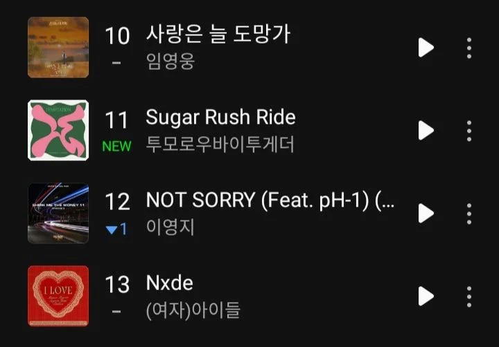 TXT's new song ranked 11th on Melon Top 100