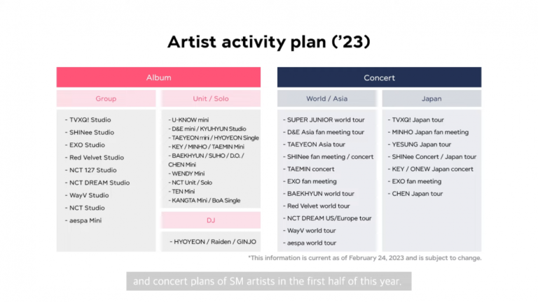 Netizens react after SM reveals 2023 plans for their artists
