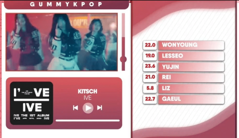 Controversy over IVE 'Kitsch' line distribution