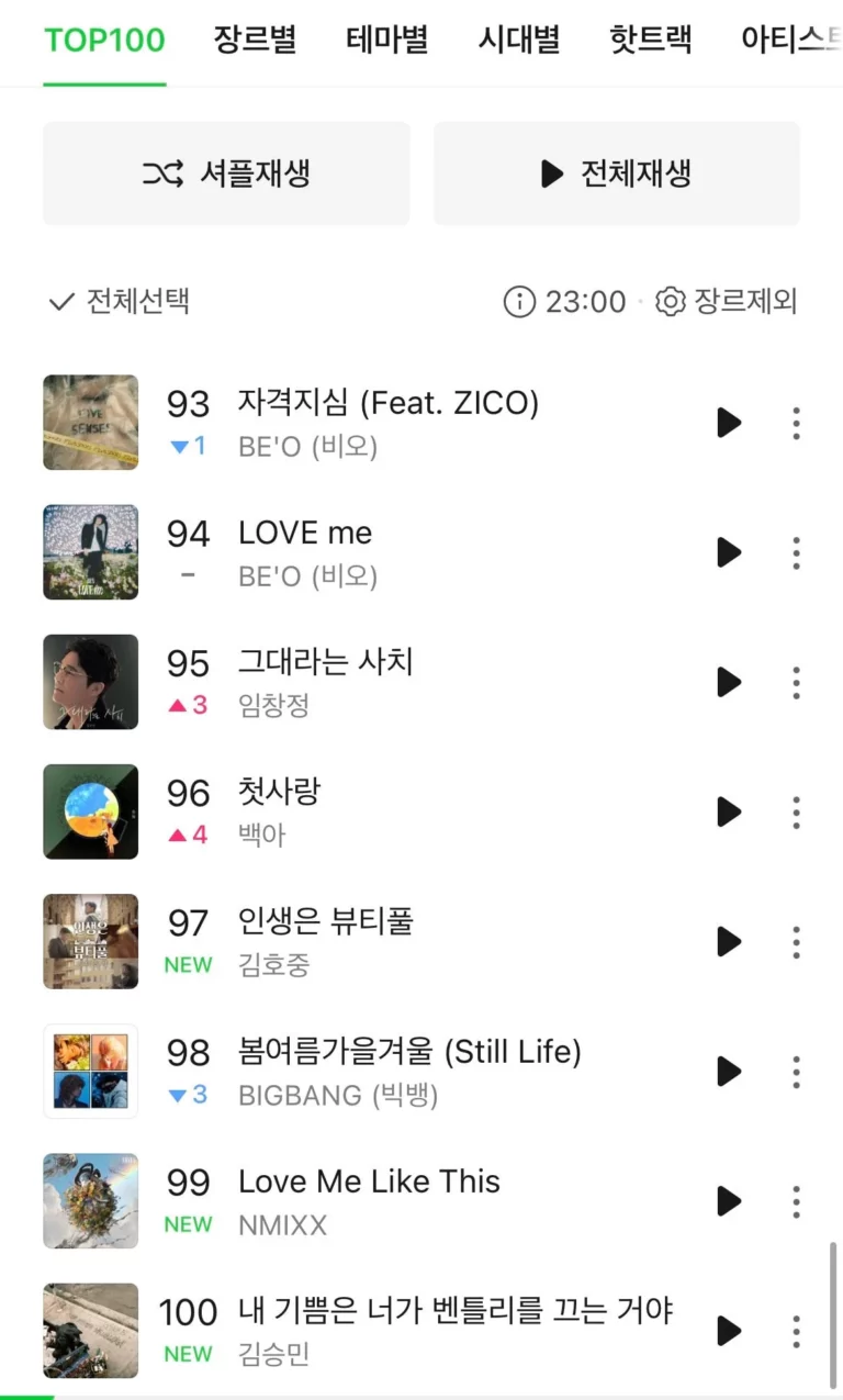 NMIXX 'Love Me Like This' entered Melon Top 100 on release date