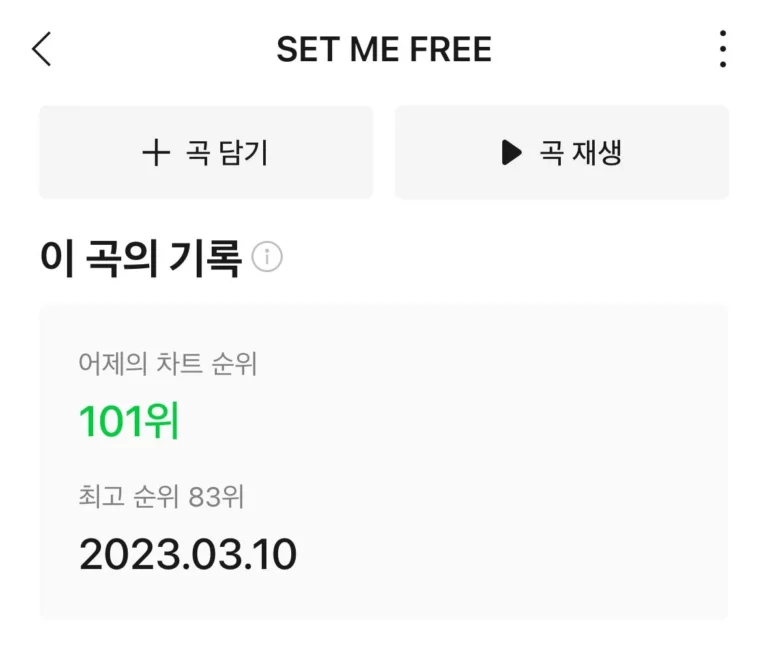 TWICE's new song 'SET ME FREE' ranking trend on Melon daily chart