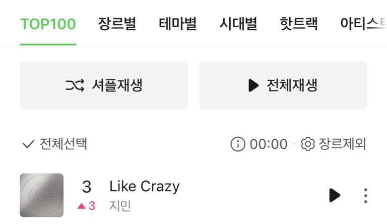 BTS Jimin 'Like Crazy' ranked 3rd on Melon Top 100