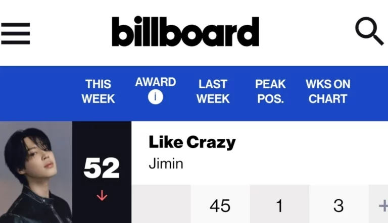 Netizens talk about BTS Jimin's 'Like Crazy' maintaining its ranking on Billboard Hot 100 for 3 consecutive weeks