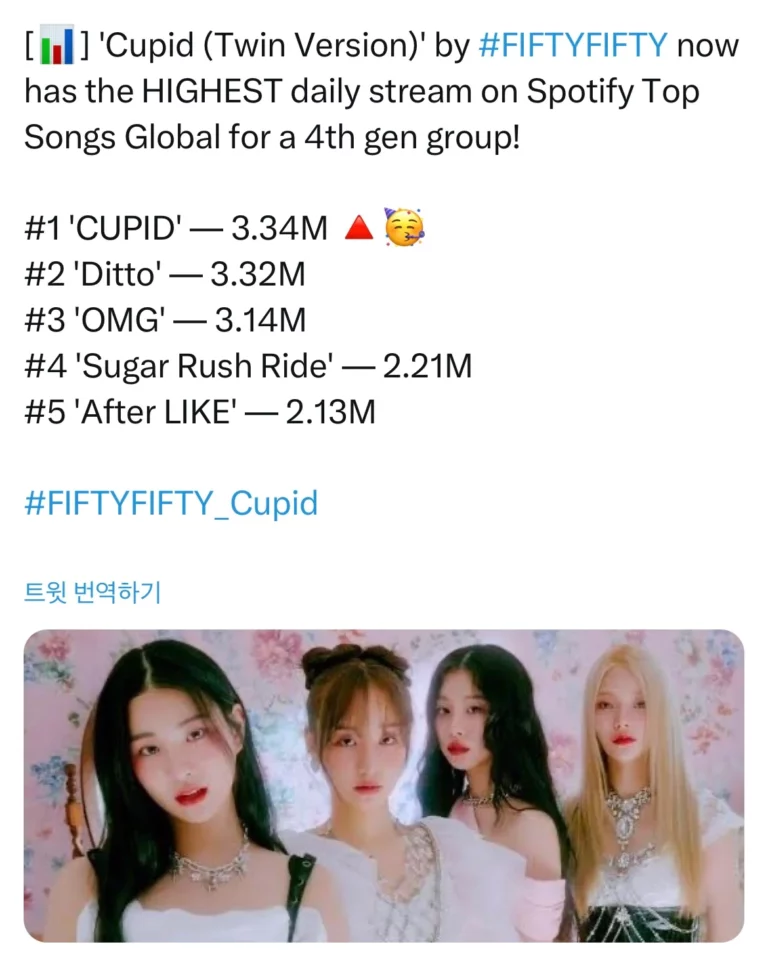 FIFTY FIFTY 'Cupid' beats NewJeans 'Ditto' to get the highest daily stream on Global Spotify for a 4th generation group