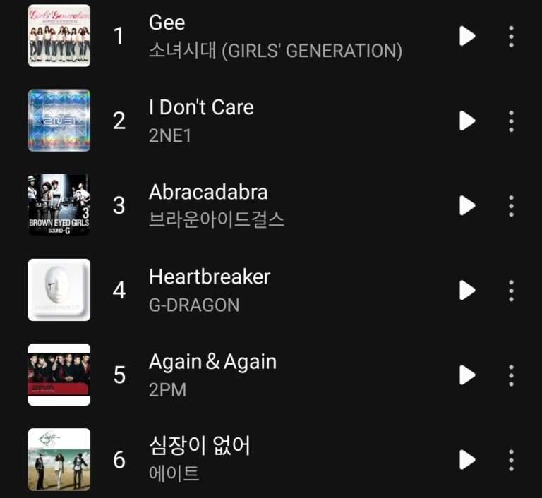 Wow Melon chart in 2009 was really amazing