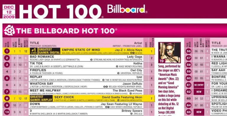 Billboard HOT 100 latest controversy