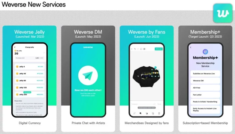 HYBE seems to be adding ads to Weverse and adding live realtime subtitles to Weverse as a paid service