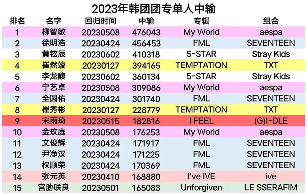 Ranking-of-the-biggest-Chinese-group-orders-for-K-pop-idols-in-the-first-half-of-2023-1024x652.webp