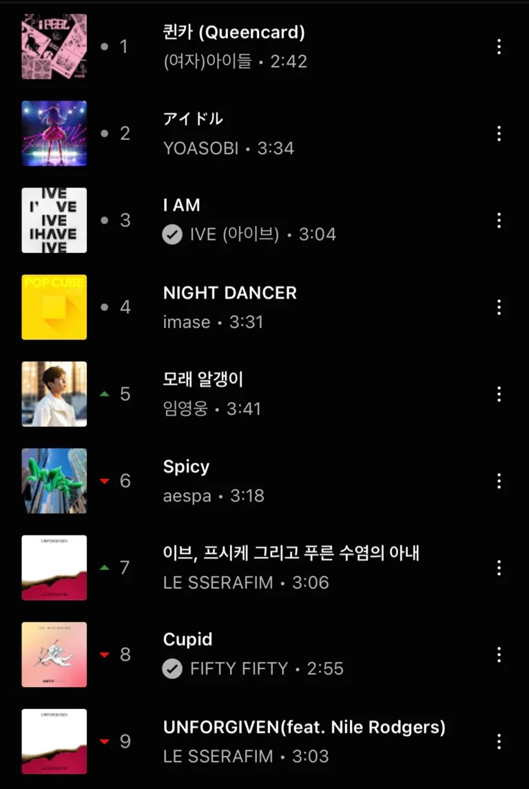 YouTube Music's latest chart in Korea