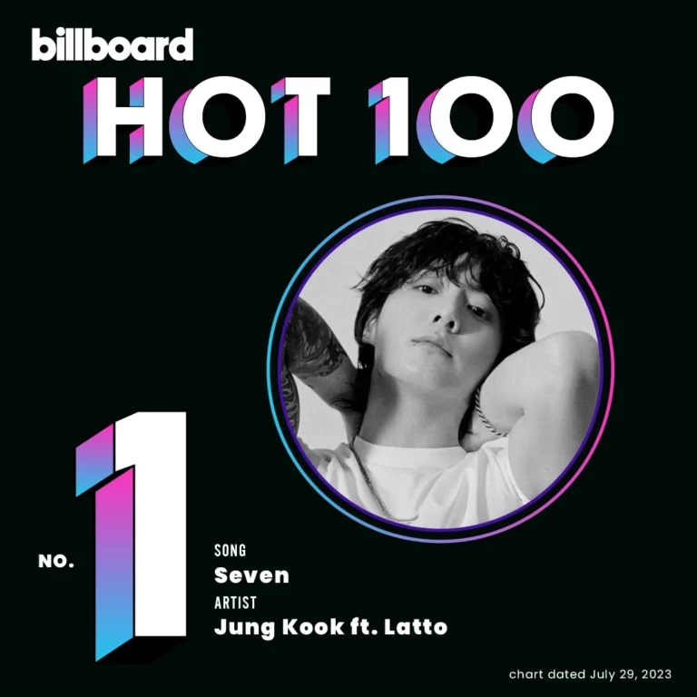 Korean netizens talk about BTS Jungkook 'SEVEN' debuting at No.1 on Billboard Hot 100