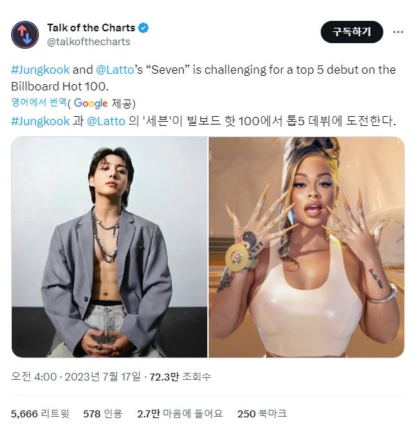 BTS Jungkook's 'Seven' ranking prediction on Billboard HOT 100