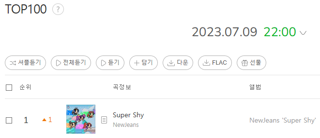NewJeans 'Super Shy' ranked #1 on Melon TOP 100