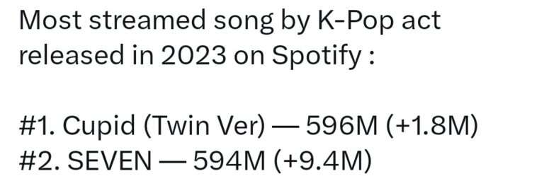 Ranking of the most streamed K-pop songs on Spotify in 2023 as of today