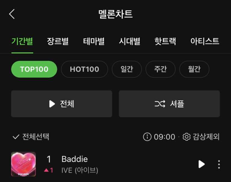 IVE 'Baddie' ranked 1st on Melon TOP 100