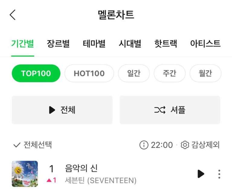 SEVENTEEN 'God of Music' ranked 1st on Melon TOP 100 + #1 on Genie and Bugs