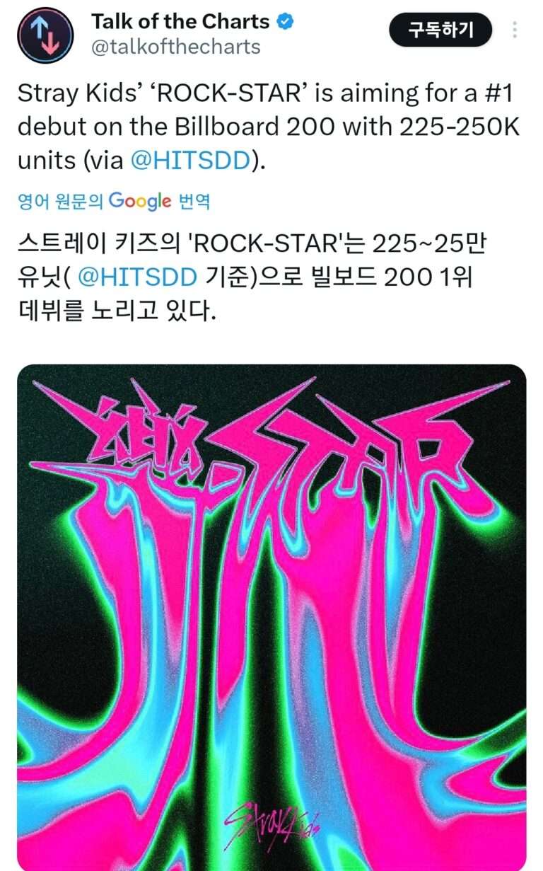 "Wow, they are as popular as BTS??" Stray Kids is predicted to debut at No. 1 on the Billboard 200