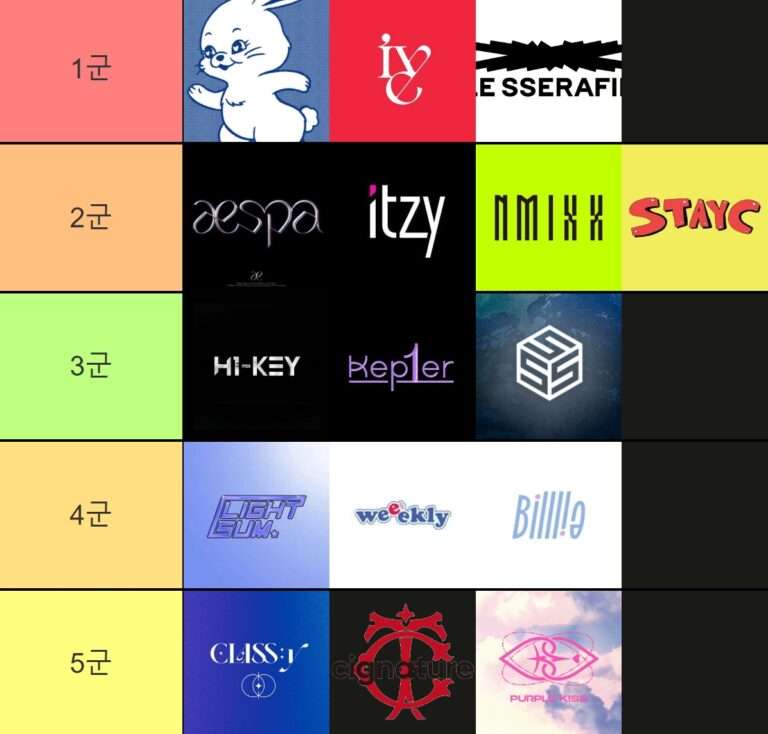 Netizens fiercely debate the tier list of the 4th generation girl groups