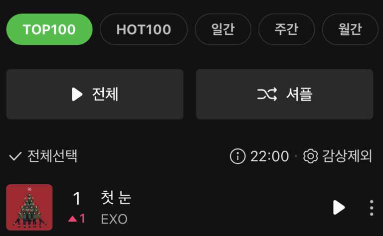 EXO 'First Snow' ranked 1st in Melon TOP 100