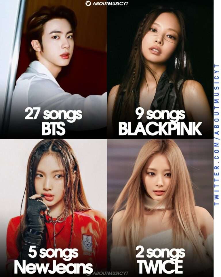 "SM has lost its popularity overseas" Overseas achievements of 4 big companies (SM, YG, JYP, HYBE)