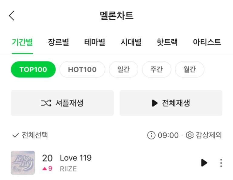 RIIZE 'Love 119' ranked 20th on Melon Top 100 at 9 am