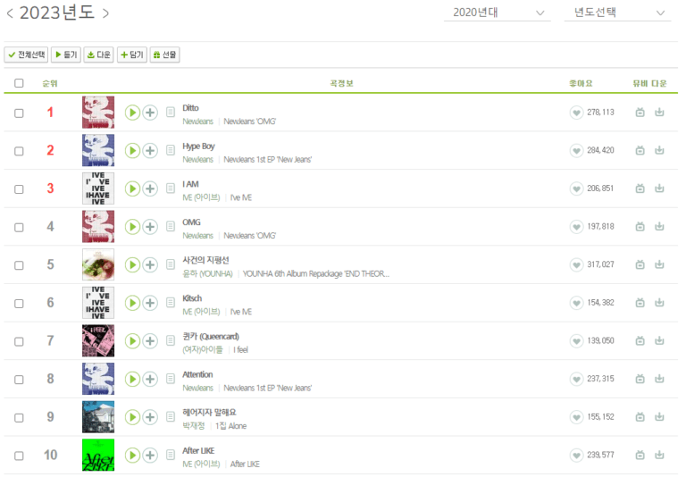 TOP 100 Melon annual chart in 2023