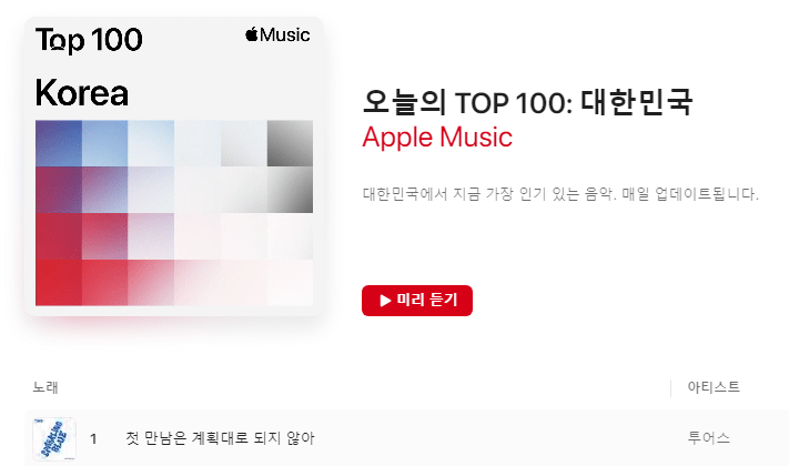 "They will beat BTS as soon as they release their next album" TWS 'plot twist' ranked No. 1 on Apple Music
