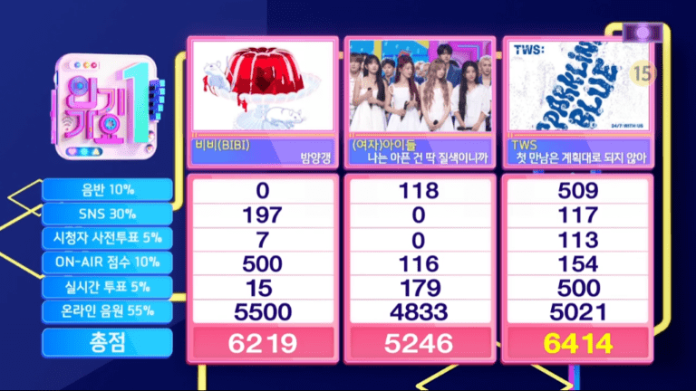 TWS wins 1st place on Inkigayo today