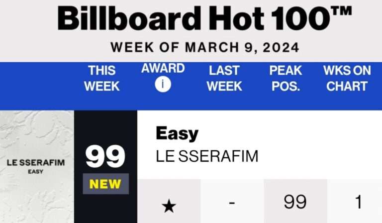 Netizens react to LE SSERAFIM 'EASY' debuting at #99 on Billboard Hot 100