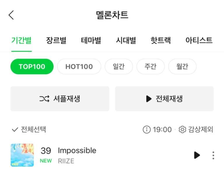 RIIZE 'Impossible' entered the Melon Top 100 at #39