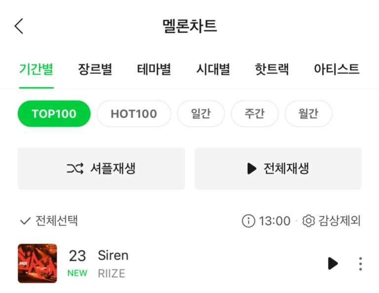 RIIZE 'Siren' entered at #23 on Melon Top 100