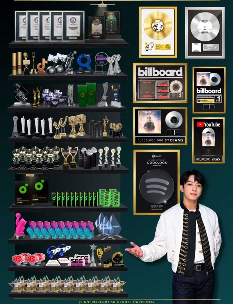 The number of trophies that BTS Jungkook received makes you realize that he has achieved great success as a solo artist